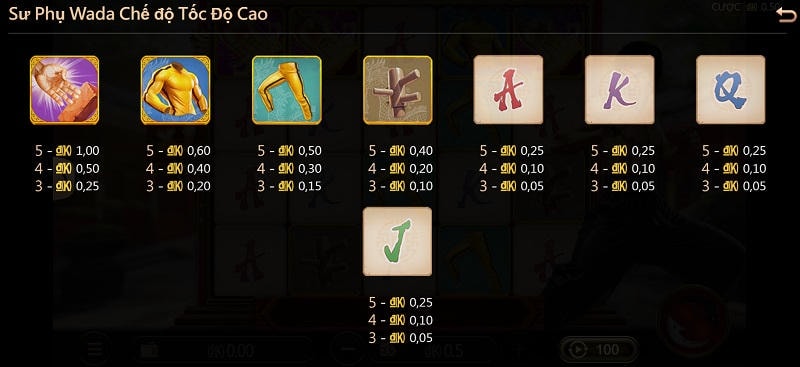 Scatter – chìa khóa Free Game