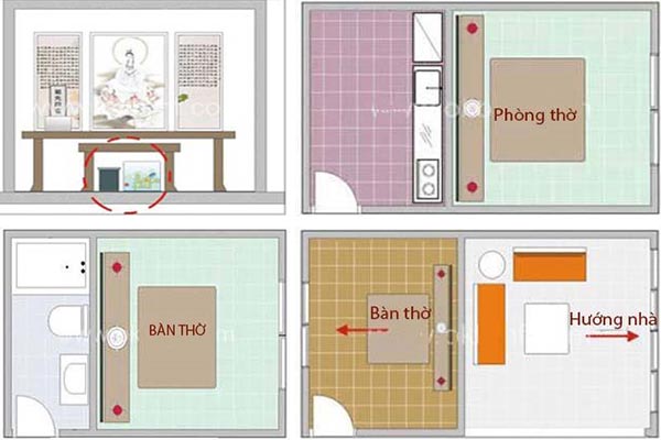 Bàn thờ gia tiên nên đặt ở đâu trong nhà?